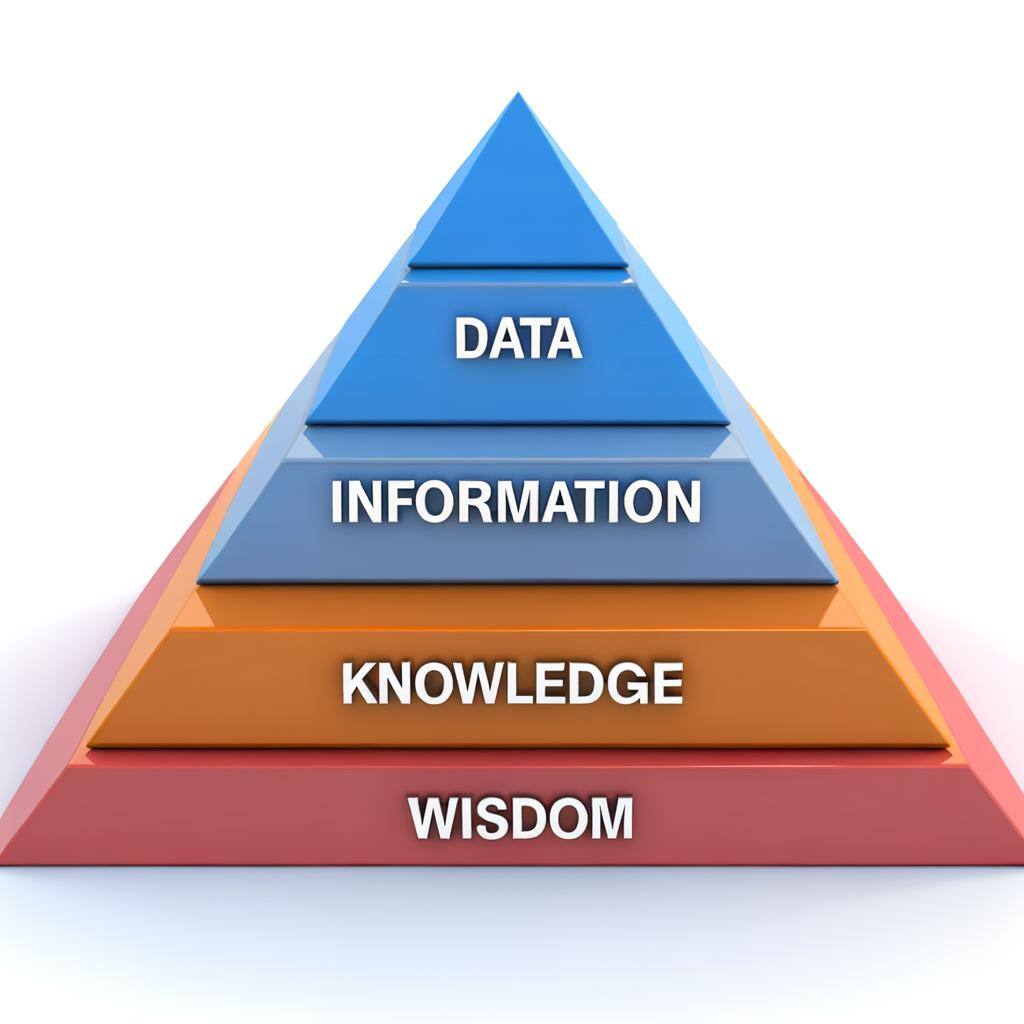 The Wisdom Pyramid